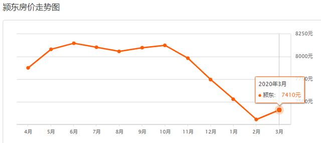 今天阜阳房价创新高!单价1.6万+!64家新盘房价曝光!
